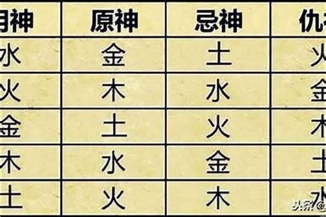 喜用神查询|八字喜用神